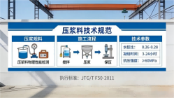 曲松本地工厂讲解：说一遍公路压浆料和铁路压浆料的区别
