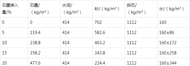 曲松防静电水泥砂浆怎么做(附配比及施工方法)